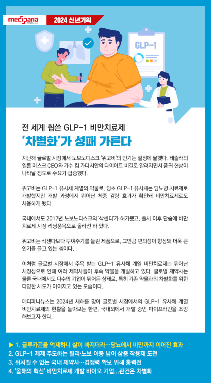 2024 신년기획이라는 제목 아래, GLP-1 비만치료제의 세계적 인기와 약물 차별화에 대해 다루는 기사 이미지. 중앙에는 비만 남성과 의료진 일러스트가 있고, 위고비(GLP-1) 관련 내용이 설명되어 있다. 하단에는 굵은 글씨로 요약 포인트 4가지가 정리되어 있음.