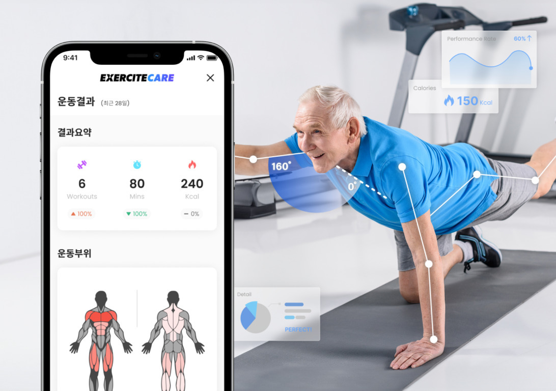 운동 매트 위에서 스트레칭 자세를 취하는 노년 남성의 모습과, 운동 결과와 근육 부위 정보를 보여주는 피트니스 앱 화면이 함께 보임. 각도와 칼로리 등 운동 데이터가 그래픽으로 표시됨.