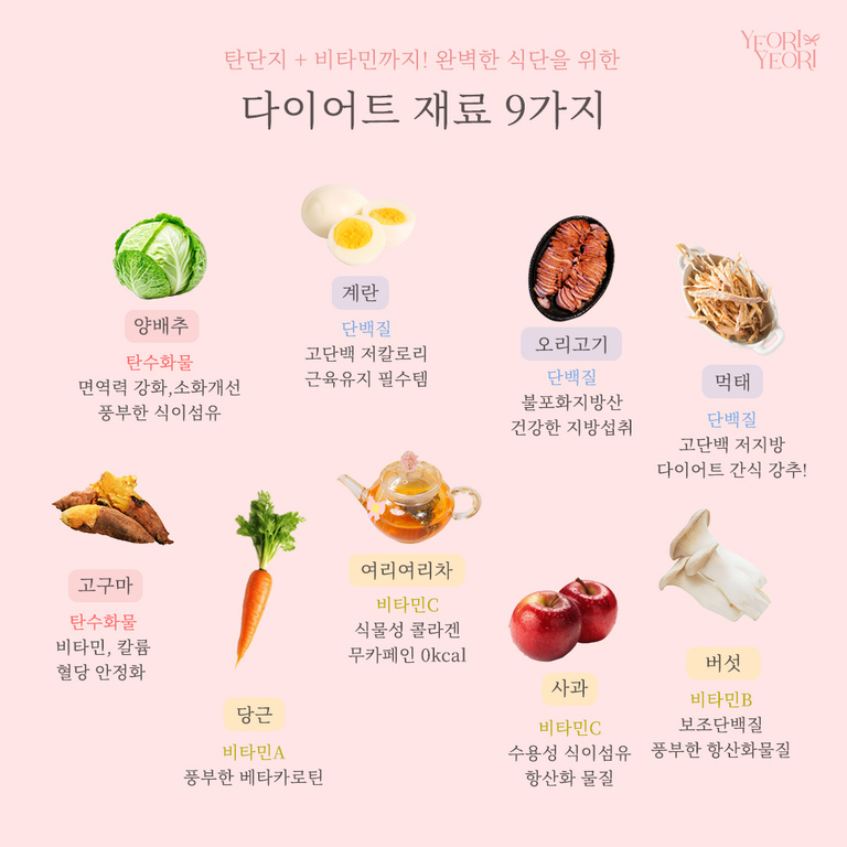 다이어트에 좋은 9가지 식재료(양배추, 계란, 오리고기, 먹태, 고구마, 당근, 여리여리차, 사과, 버섯)와 각 식품의 영양소 및 효능이 소개된 이미지.