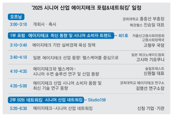 2025 시니어 산업 에이지테크 포럼&네트워킹 일정표. 오프닝 3:00~3:10, 1부 포럼(에이지테크 최신 동향 및 시니어 소비자 트렌드) 3:10~4:55, 주제별 발표와 토론. 2부 B2B 네트워킹(시니어 산업 네트워킹) Studio159에서 5:20~6:30 진행.