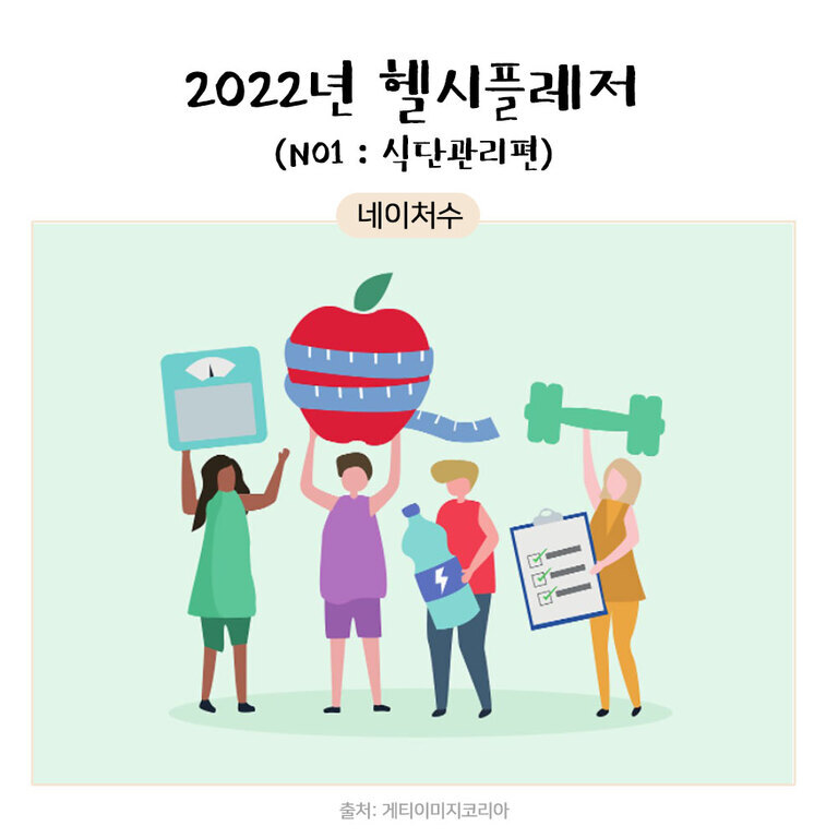 2022년 헬시플레저 식단관리편을 주제로 한 이미지로, 체중계, 사과와 줄자, 물병, 아령과 체크리스트를 들고 있는 네 명의 사람이 그려져 있다.