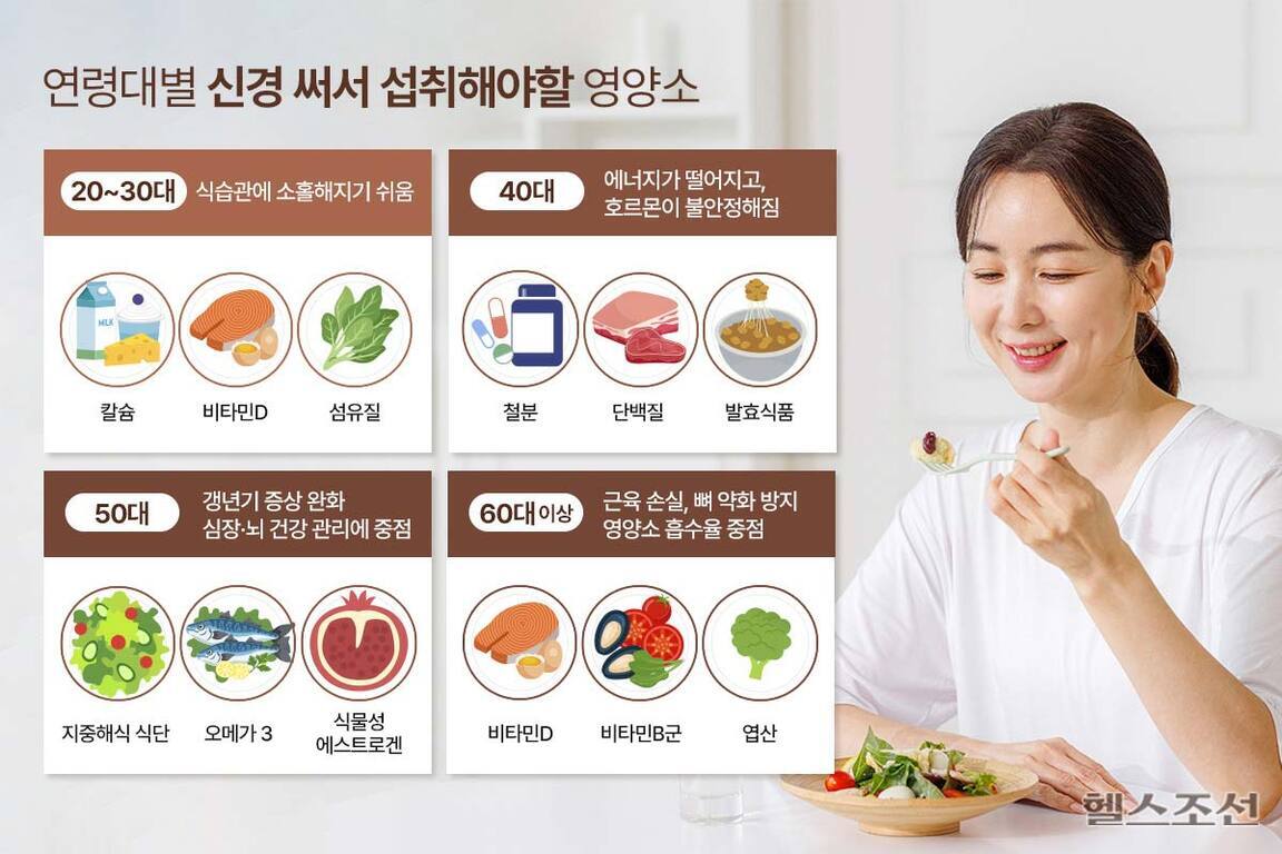 연령대별로 신경 써서 섭취해야 할 영양소를 설명하는 이미지. 20~30대는 칼슘, 비타민D, 섬유질, 40대는 철분, 단백질, 발효식품, 50대는 지중해식 식단, 오메가3, 식물성 에스트로겐, 60대 이상은 비타민D, 비타민B군, 엽산을 강조함. 오른쪽에는 샐러드를 먹으며 미소 짓는 여성이 있음.
