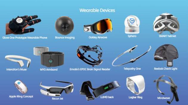 다양한 웨어러블 기기들이 나열된 이미지로, 장갑 형태의 스마트폰, 원형 카메라, 고글, 헬멧 등 여러 종류의 첨단 착용형 디바이스가 보인다. 각 제품 이름이 함께 표시되어 있다.