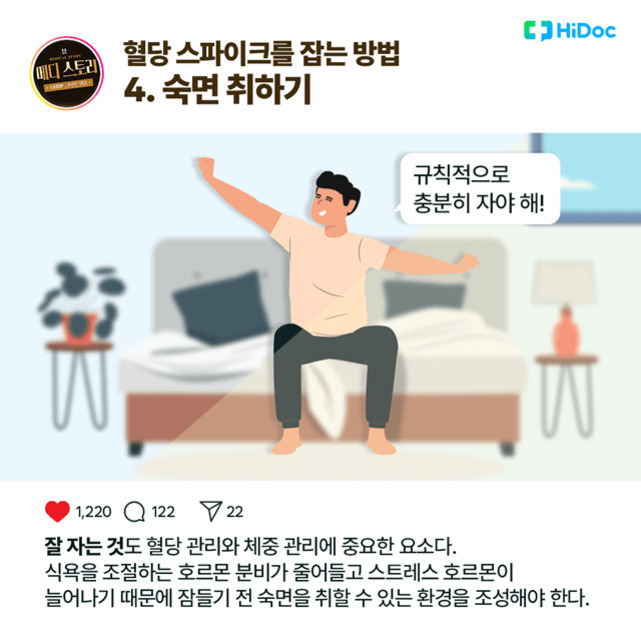 침대에 앉아 기지개를 켜는 남성이 '규칙적으로 충분히 자야 해!'라고 말하고 있으며, 혈당 스파이크를 잡는 방법 4번째로 숙면 취하기의 중요성을 강조하는 건강정보 이미지.