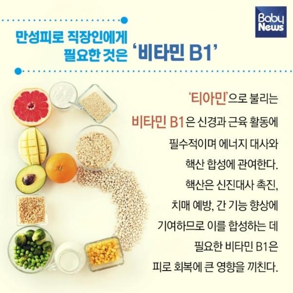 비타민 B1의 중요성에 대해 설명하는 이미지로, 다양한 과일과 곡물이 'B' 모양으로 배열되어 있다. 상단에는 '만성피로 직장인에게 필요한 것은 비타민 B1'이라는 문구와 함께, 비타민 B1(티아민)이 신경 및 근육 활동, 에너지 대사, 핵산 합성에 필요하며 피로 회복에 도움이 된다는 설명이 있다.