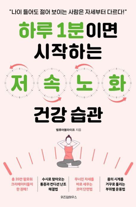 책 표지 이미지로, 상단에는 '나이 들어도 젊어 보이는 사람은 자세부터 다르다!'라는 문구가 있고, 중앙에는 '하루 1분이면 시작하는 저속노화 건강 습관'이라는 제목이 강조되어 있다. 하단에는 요가 자세를 취하는 일러스트와 함께 책의 주요 내용(통증 해결법, 코어 단련법, 부위별 운동법 등)이 적혀 있다.