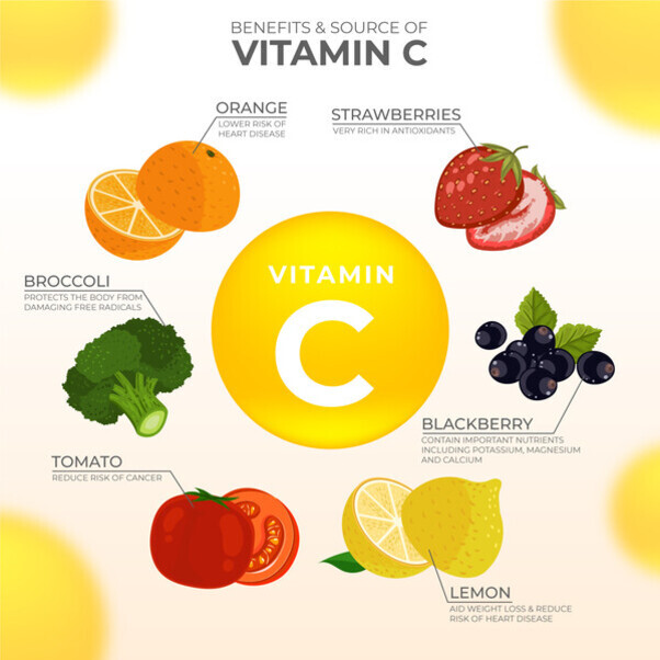 비타민 C의 이점과 공급원에 대한 인포그래픽. 중앙에 'VITAMIN C'라고 적힌 노란색 원이 있고, 주위에는 오렌지, 딸기, 블랙베리, 레몬, 토마토, 브로콜리 일러스트가 각각 건강상의 이점과 함께 배치되어 있다.