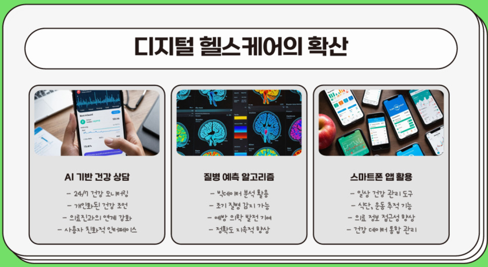 디지털 헬스케어의 확산에 대해 설명하는 이미지로, AI 기반 건강 상담, 질병 예측 알고리즘, 스마트폰 앱 활용 등 세 가지 주요 내용을 그림과 함께 요약하고 있다.
