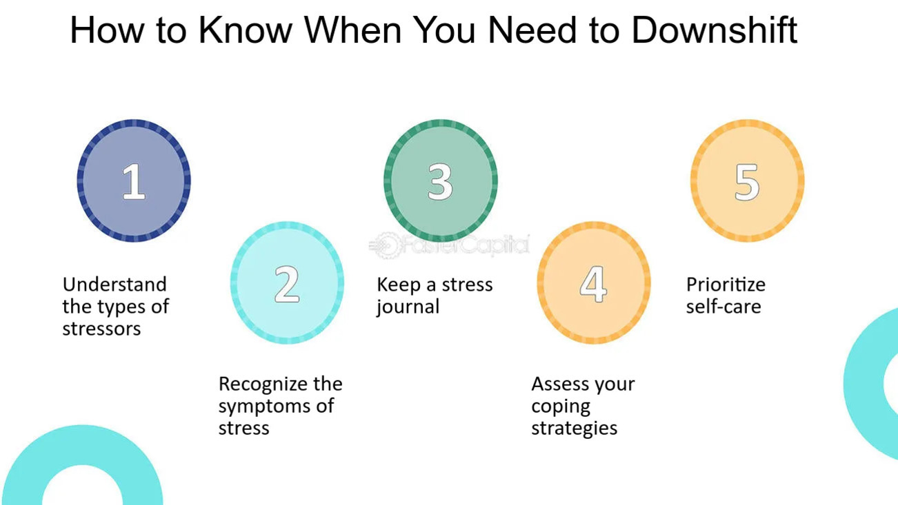 'How to Know When You Need to Downshift'라는 제목 아래, 다섯 개의 원 안에 각각 1~5 숫자와 함께 스트레스를 줄이기 위한 다섯 가지 단계가 적혀 있다. 1: Understand the types of stressors, 2: Recognize the symptoms of stress, 3: Keep a stress journal, 4: Assess your coping strategies, 5: Prioritize self-care.
