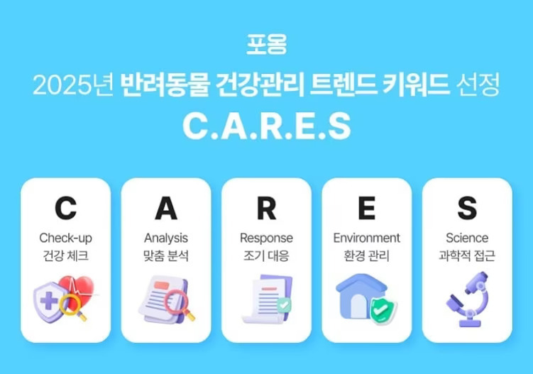 2025년 반려동물 건강관리 트렌드 키워드로 선정된 C.A.R.E.S의 각 알파벳별 의미와 설명이 나열된 이미지. C는 Check-up(건강 체크), A는 Analysis(맞춤 분석), R은 Response(조기 대응), E는 Environment(환경 관리), S는 Science(과학적 접근)으로 구성되어 있다.