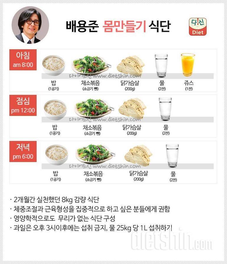 배용준 몸만들기 식단 안내 이미지. 아침 8시, 점심 12시, 저녁 6시에 각각 밥(1공기), 소금기 뺀 채소볶음, 닭가슴살(200g), 물(2잔)이 포함됨. 아침에는 추가로 주스(1잔) 포함. 하단에 두 달간 실천했던 8kg 감량 식단임을 설명하며, 체중조절과 근육형성에 집중하고 싶은 사람에게 권장함을 안내. 과일은 오후 3시 이후 섭취 금지, 물은 체중 25kg당 1L 섭취를 권장.