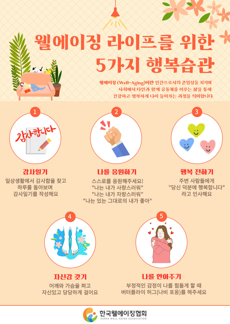웰에이징 라이프를 위한 5가지 행복습관을 소개하는 인포그래픽. 감사일기 쓰기, 나를 응원하기, 행복 전하기, 자신감 갖기, 나를 안아주기의 실천 방법과 각각의 설명이 그림과 함께 포함되어 있다. 하단에는 한국웰에이징협회 로고가 있다.