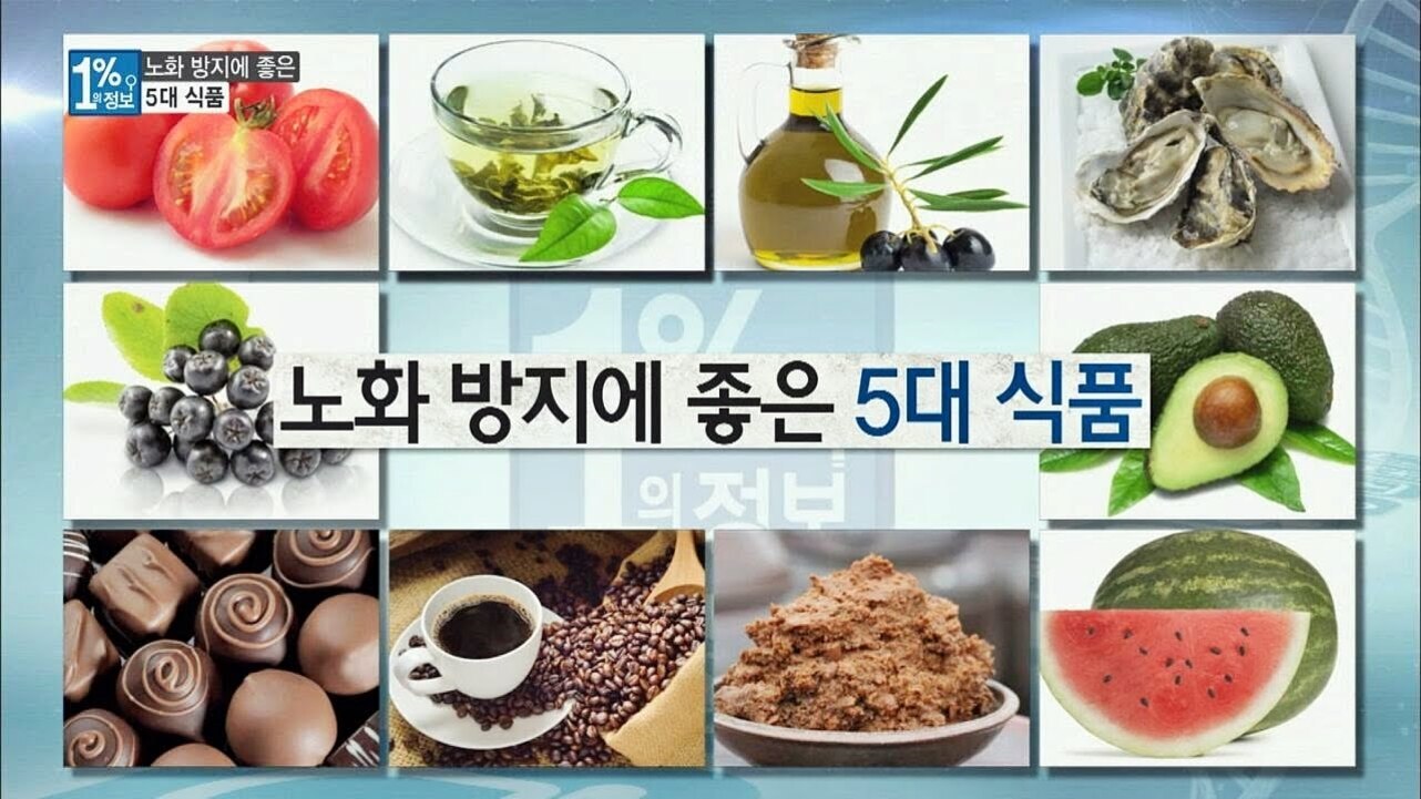 노화 방지에 좋은 5대 식품으로 토마토, 녹차, 올리브오일, 굴, 아보카도, 블루베리, 초콜릿, 커피, 된장, 수박의 사진이 배열되어 있다.