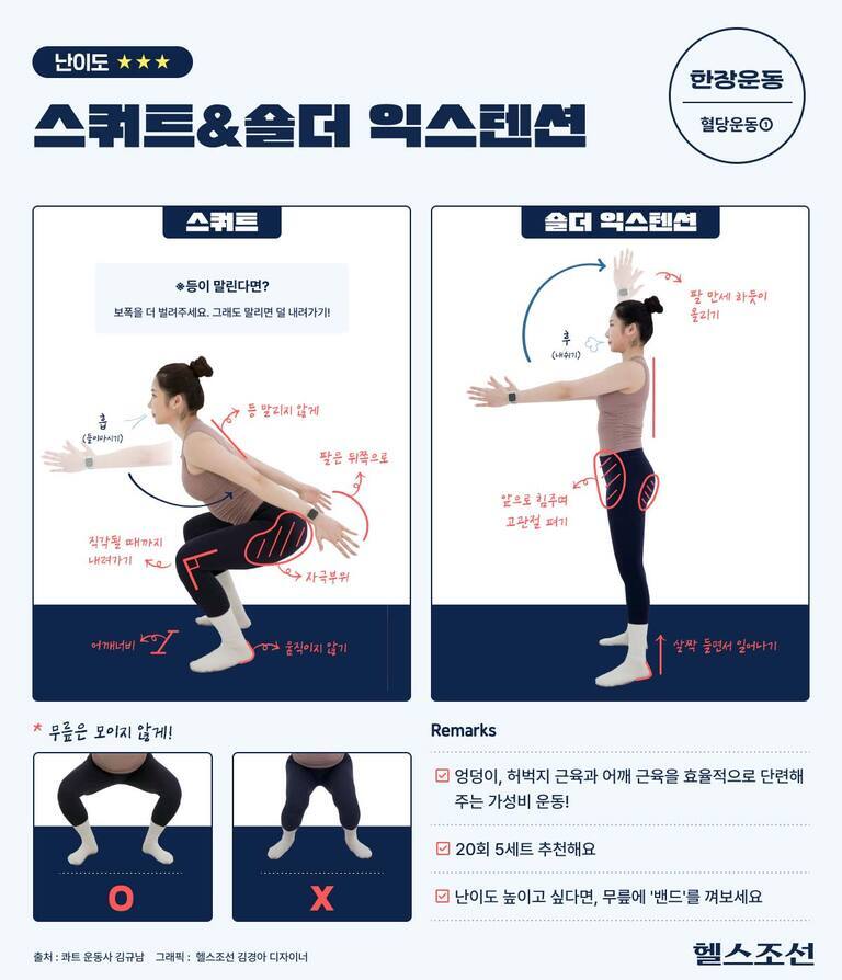 스쿼트와 숄더 익스텐션 운동 방법을 설명하는 이미지. 왼쪽에는 스쿼트 자세, 오른쪽에는 숄더 익스텐션 자세가 단계별로 나타나 있고, 바른 자세와 잘못된 무릎 위치 예시가 하단에 표시되어 있다. 각 동작의 주의점과 효과, 추천 세트 수 등이 한글로 안내되어 있음.