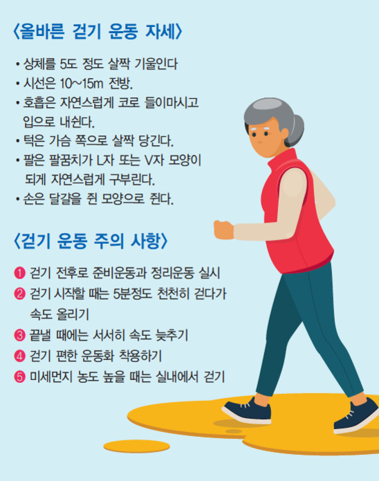걷기 운동의 올바른 자세와 주의 사항을 설명하는 한국어 안내문과 함께, 빨간 조끼를 입고 걷는 중년 여성 일러스트가 그려져 있다.