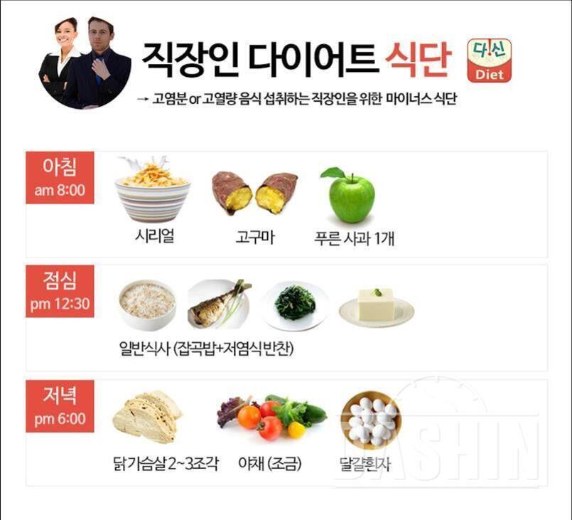 직장인을 위한 다이어트 식단 안내 이미지. 아침은 시리얼, 고구마, 푸른 사과 1개로 구성되어 있고, 점심은 잡곡밥과 저염식 반찬(예시: 뿌리채소, 나물, 두부)으로 이루어짐. 저녁은 닭가슴살 2~3조각, 소량의 야채와 달걀흰자 포함.