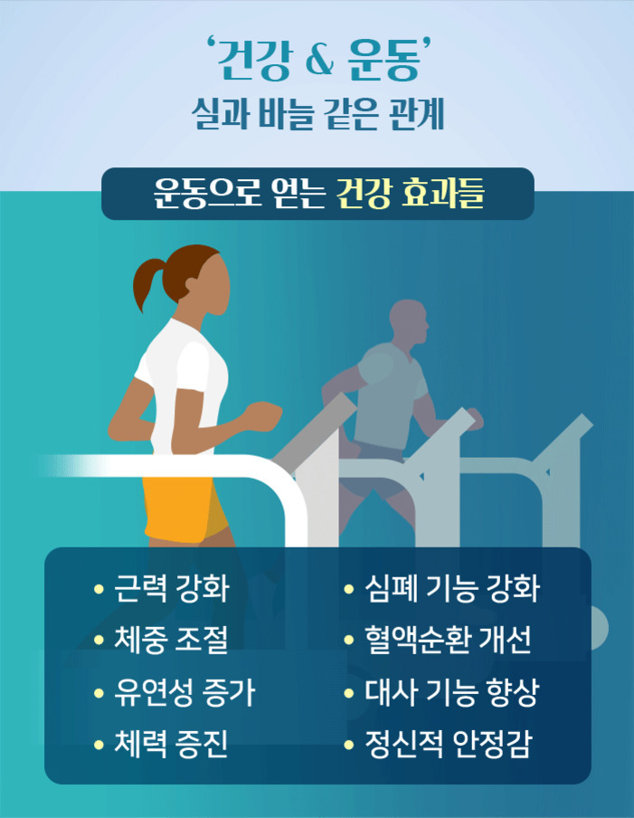 운동 효과를 설명하는 인포그래픽. 앞에는 트레드밀 위에서 운동하는 여성과 남성이 그려져 있고, 상단에는 '건강 & 운동 실과 바늘 같은 관계'라는 문구가 있으며, 하단에는 근력 강화, 체중 조절, 유연성 증가, 체력 증진, 심폐 기능 강화, 혈액순환 개선, 대사 기능 향상, 정신적 안정감 등 운동의 건강 효과들이 정리되어 있다.