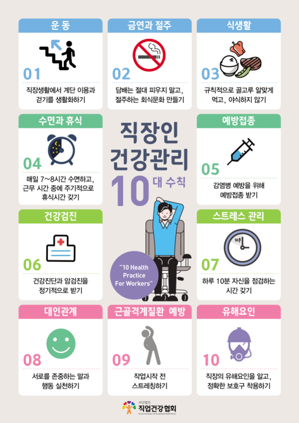 직장인 건강관리 10대 수칙을 안내하는 인포그래픽으로, 운동, 금연과 절주, 식생활, 수면과 휴식, 예방접종, 건강검진, 스트레스 관리, 대인관계, 근골격계질환 예방, 유해요인 등 실천 방안을 그림과 함께 설명하고 있음.