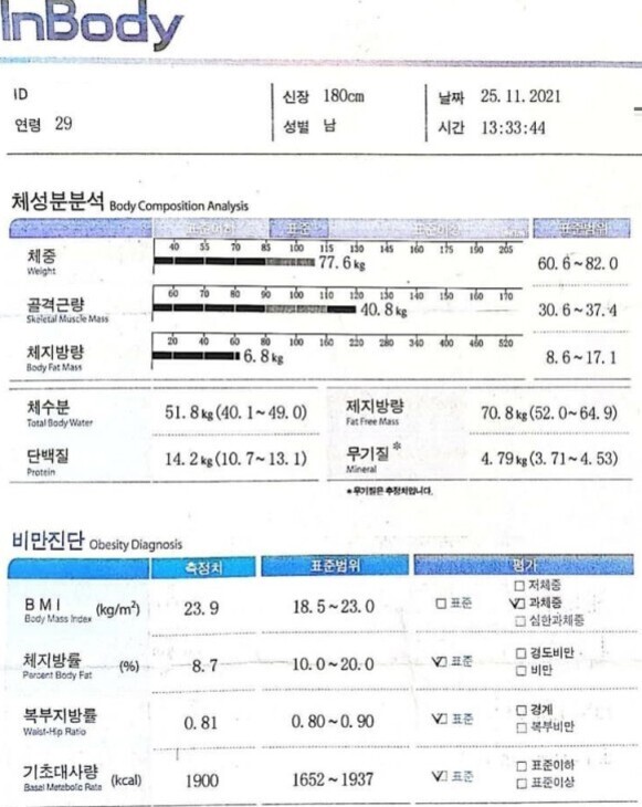 InBody 검사 결과지로, 신장 180cm, 연령 29세, 성별 남성의 체성분 분석 및 비만진단 수치가 포함되어 있다. 체중은 77.6kg, 골격근량 40.8kg, 체지방량 6.8kg 등 다양한 신체 지표와 BMI(23.9), 체지방률(8.7%), 복부지방률(0.81), 기초대사량(1900kcal) 등이 표기되어 있다.