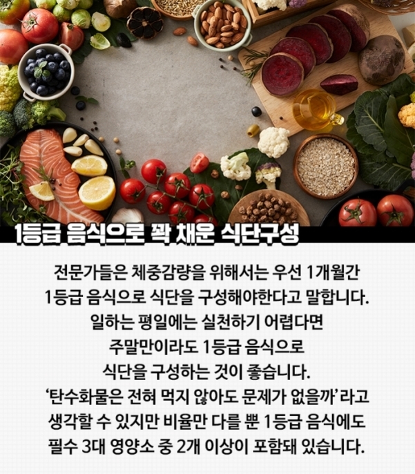 다양한 신선 식재료(채소, 연어, 견과류, 곡물 등)로 원형을 이룬 이미지와 함께 '1등급 음식으로 꽉 채운 식단구성'이라는 제목 및 체중감량을 위한 1등급 음식 섭취의 중요성을 설명하는 한글 안내문이 포함되어 있다.