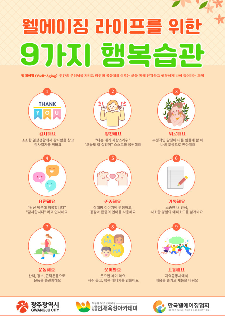 '웰에이징 라이프를 위한 9가지 행복습관'을 소개하는 포스터로, 감사하기, 칭찬하기, 위로하기, 표현하기, 존중하기, 기록하기, 운동하기, 웃기/웃음짓기, 소통하기의 실천 방법과 관련된 일러스트가 각 항목마다 배치되어 있다. 하단에는 광주광역시와 인재육성아카데미 및 한국웰에이징협회 로고가 있다.