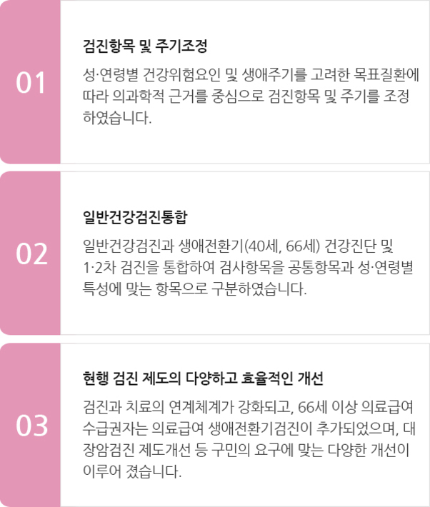 건강검진 제도 개선사항을 설명하는 이미지. 1번은 검진항목 및 주기조정, 2번은 일반건강검진통합, 3번은 현행 검진 제도의 다양하고 효율적인 개선에 대해 서술되어 있음.