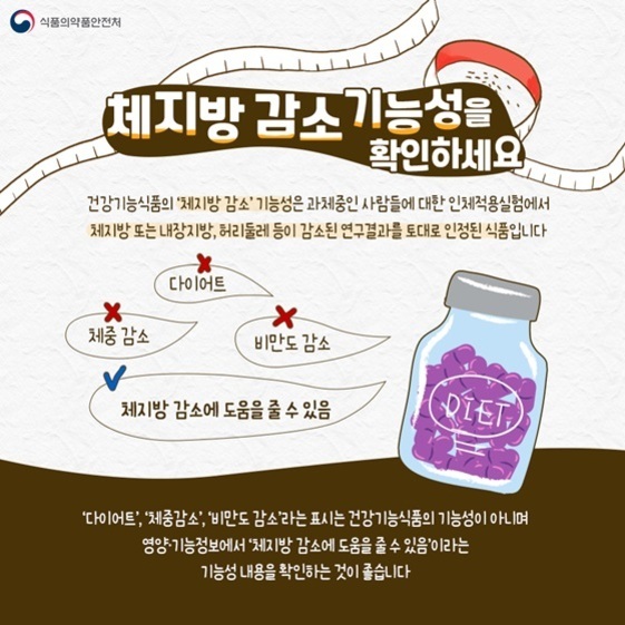 체지방 감소 기능성 확인을 강조하는 안내 이미지로, 건강기능식품의 체지방 감소 관련 문구 사용 기준과 올바른 표시 예시(체지방 감소에 도움을 줄 수 있음) 및 잘못된 예시(다이어트, 체중 감소, 비만도 감소)를 설명하고 있다. 오른쪽에는 다이어트(DIET)라고 적힌 보라색 알약 병 그림이 있다.