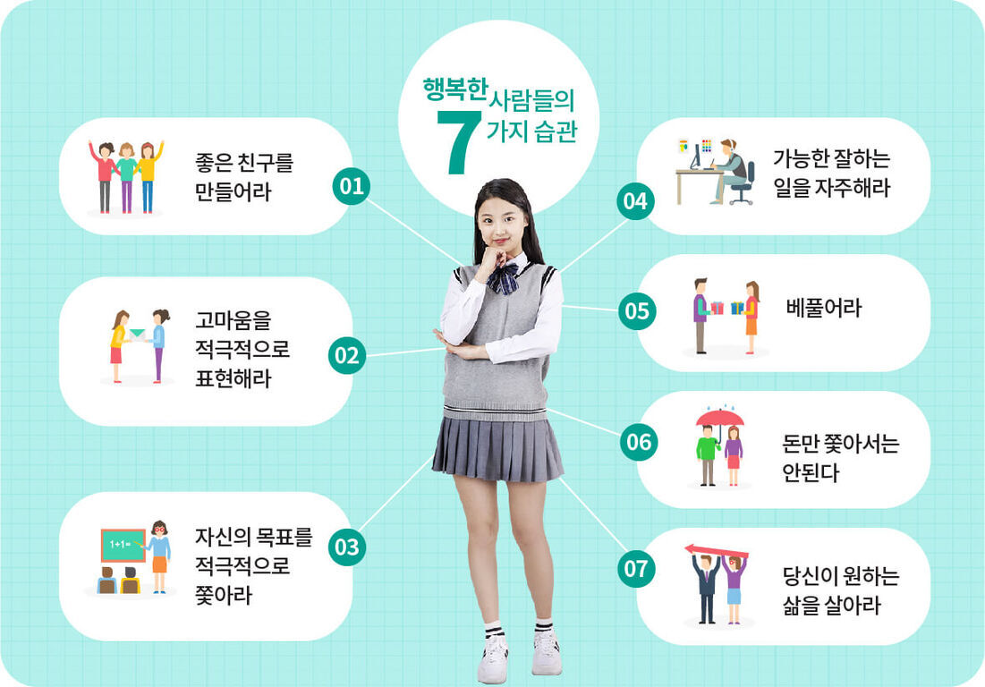 중앙에 교복을 입은 여학생이 서 있고, 주변에 '행복한 사람들의 7가지 습관'이라는 제목과 함께 각각의 습관이 적혀 있다. 1. 좋은 친구를 만들어라 2. 고마움을 적극적으로 표현해라 3. 자신의 목표를 적극적으로 쫓아라 4. 가능한 잘하는 일을 자주해라 5. 베풀어라 6. 돈만 좇아서는 안된다 7. 당신이 원하는 삶을 살아라.