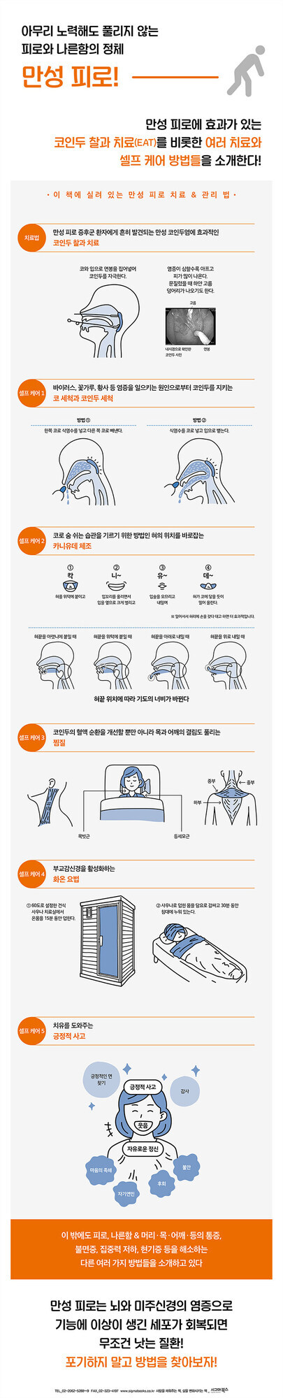 만성 피로의 원인과 셀프 케어 방법을 소개하는 인포그래픽. 코인두 찰과 치료, 코 세척과 코인두 세척, 카나유체 제조법, 경혈 자극, 화온 요법, 긍정적 사고 등 다양한 만성 피로 관리 및 치료법이 일러스트와 함께 설명되어 있다.