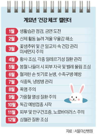 계묘년 건강 체크 캘린더로, 1월부터 12월까지 월별 건강 관리 팁이 적혀 있고, 9월에는 토끼 일러스트가 삽입되어 있다. 출처는 서울아산병원이다.