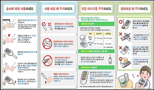 혈당 측정기 사용 방법과 주의사항을 안내하는 인포그래픽. 순서에 따라 사용, 사용 시 주의, 알림 메시지 확인, 관리 방법 등에 대해 그림과 함께 단계별로 설명되어 있다.