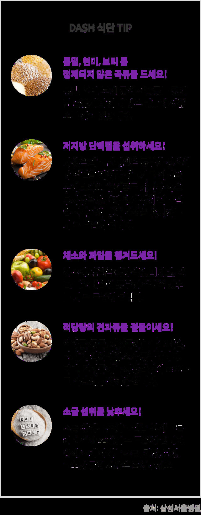 DASH 식단 TIP을 안내하는 이미지로, 곡류(통밀, 현미, 보리 등 정제되지 않은 곡류 섭취), 저지방 단백질 섭취, 채소와 과일 챙겨먹기, 적당량의 견과류 섭취, 소금 섭취 줄이기를 강조하고 있음. 각 항목별로 관련 사진(곡물, 연어 등 생선구이, 다양한 과일과 야채들, 견과류 접시, EAT LESS SALT가 쓰인 소금)이 배치되어 있고 출처는 삼성서울병원임.