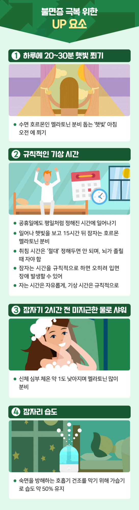 불면증 극복을 위한 네 가지 방법이 설명된 인포그래픽. 1번은 하루에 20~30분 햇빛 쬐기, 2번은 규칙적인 기상 시간, 3번은 잠자기 2시간 전 미지근한 물로 샤워, 4번은 잠자리 습도 유지이다. 각 항목마다 관련된 일러스트가 함께 있다.