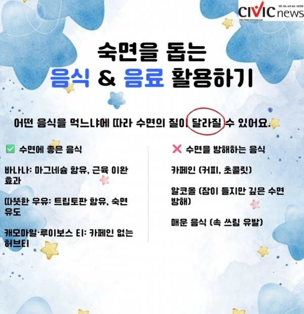 숙면을 돕는 음식과 음료를 소개하는 인포그래픽. 숙면에 좋은 음식으로 바나나, 따뜻한 우유, 캐모마일·루이보스 티가 있으며, 수면을 방해하는 음식으로 카페인(커피, 초콜릿), 알코올, 매운 음식이 제시되어 있다. 어떤 음식을 먹느냐에 따라 수면의 질이 달라질 수 있다는 설명도 포함됨.