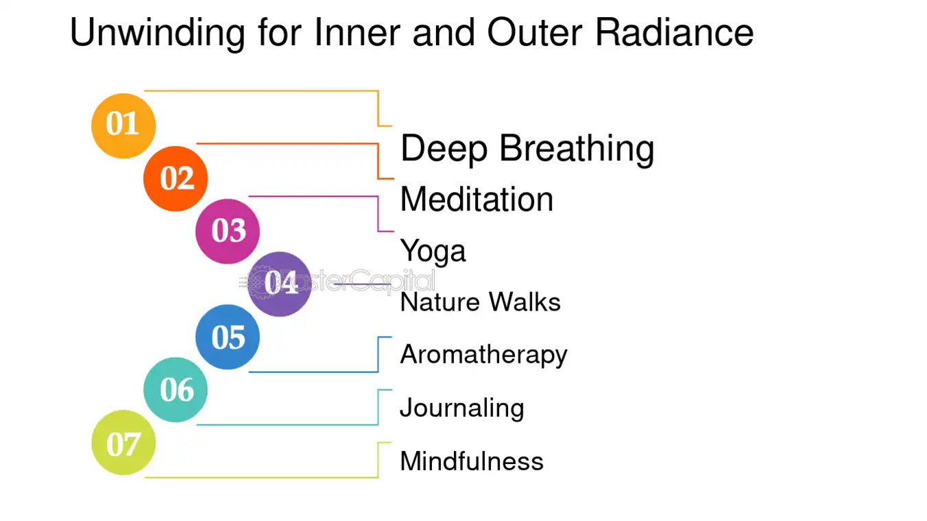 'Unwinding for Inner and Outer Radiance'라는 제목 아래 1번부터 7번까지 번호와 함께 각기 다른 색상의 원이 나열되어 있으며, 각각 Deep Breathing, Meditation, Yoga, Nature Walks, Aromatherapy, Journaling, Mindfulness가 적혀 있다.
