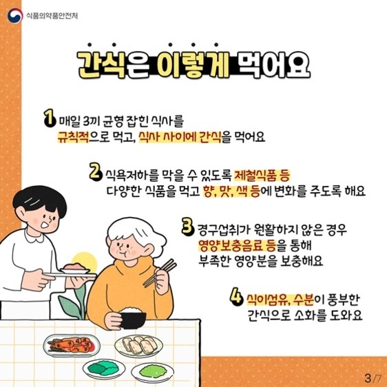 간식 섭취 방법을 안내하는 식품의약품안전처 홍보 이미지. 1번: 규칙적으로 세 끼를 먹고 식사 사이 간식을 섭취, 2번: 제철식품 등 다양한 식품과 향·맛·색 변화를 줌, 3번: 경구섭취가 어려우면 영양보충음료로 영양 보충, 4번: 식이섬유와 수분이 풍부한 간식 추천. 아래엔 젊은 사람이 노인에게 음식을 챙겨주는 삽화.