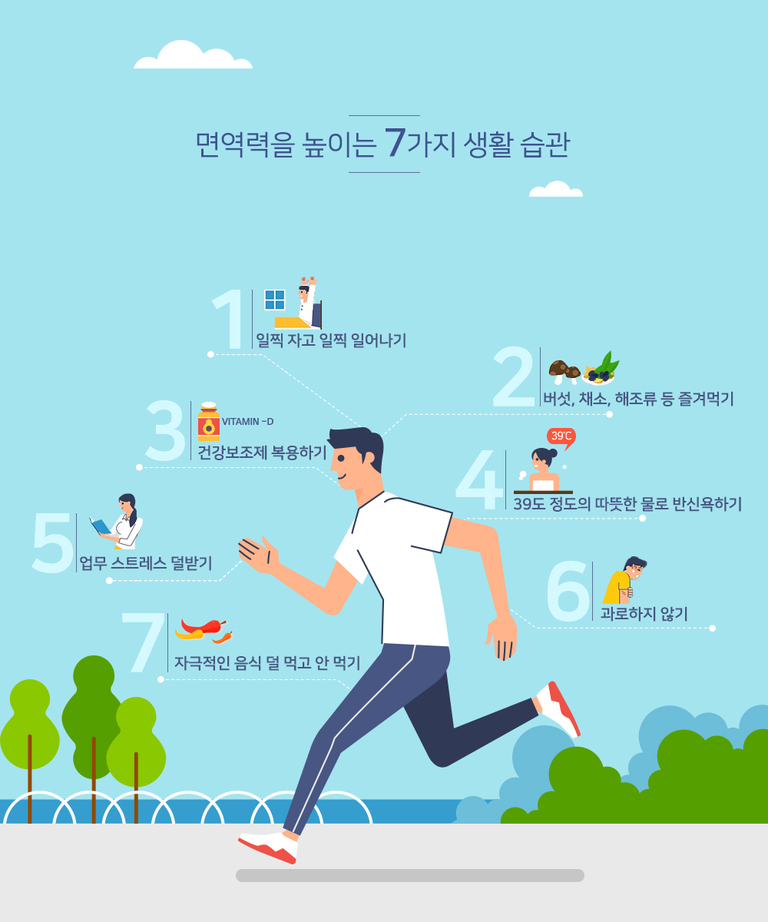 면역력을 높이는 7가지 생활 습관을 소개하는 인포그래픽 이미지로, 운동하는 남성과 함께 각각의 습관(일찍 자고 일찍 일어나기, 버섯·채소·해조류 즐겨먹기, 건강보조제 복용하기, 따뜻한 물로 반신욕하기, 업무 스트레스 덜 받기, 과로하지 않기, 자극적인 음식 덜 먹고 안 먹기)이 그림과 함께 설명되어 있다.