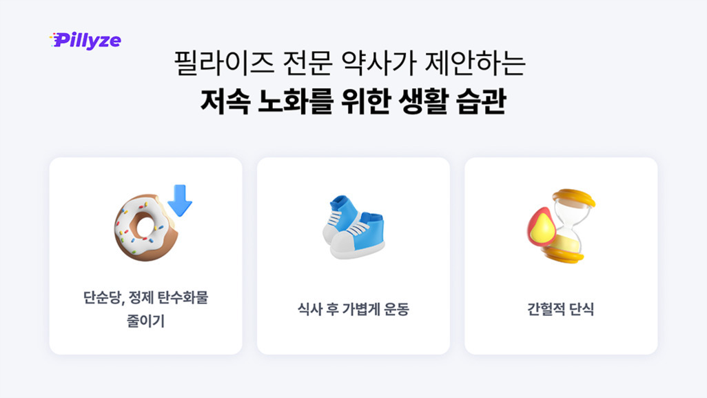 필라이즈 전문 약사가 제안하는 저속 노화를 위한 생활 습관으로 단순당, 정제 탄수화물 줄이기, 식사 후 가볍게 운동, 간헐적 단식이라는 세 가지 습관을 그림과 함께 소개하는 이미지