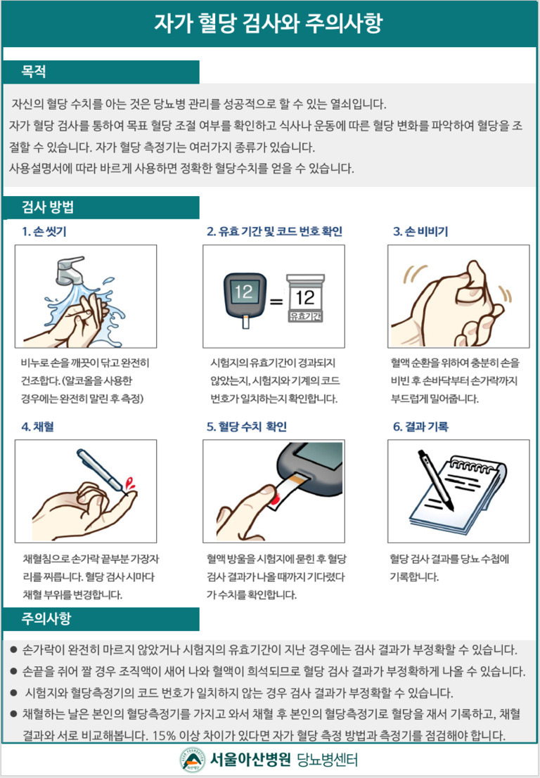 자가 혈당 검사와 주의사항에 대한 안내문. 목적, 검사 방법(손 씻기, 유효 기간 및 코드 번호 확인, 손 비비기, 채혈, 혈당 수치 확인, 결과 기록)과 주의사항이 순서대로 그림과 함께 설명되어 있다. 하단에는 서울아산병원 당뇨병센터 로고가 있다.