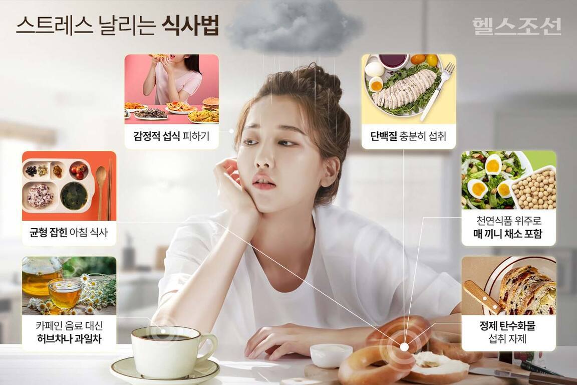 스트레스를 날리는 식사법에 대한 인포그래픽. 중앙에 피곤해 보이는 여성이 앉아 있고, 주변에 감정적 섭식 피하기, 단백질 충분히 섭취, 천연식품 위주로 매 끼니 채소 포함, 정제 탄수화물 섭취 자제, 카페인 음료 대신 허브차나 과일차 마시기, 균형 잡힌 아침 식사 등 건강한 식습관 팁이 사진과 함께 배치되어 있다.