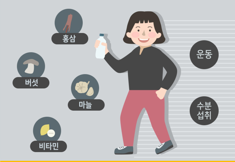 여성이 물병을 들고 걷고 있으며, 주변에 홍삼, 버섯, 마늘, 비타민과 운동, 수분 섭취라는 단어가 그림으로 표시되어 있다.
