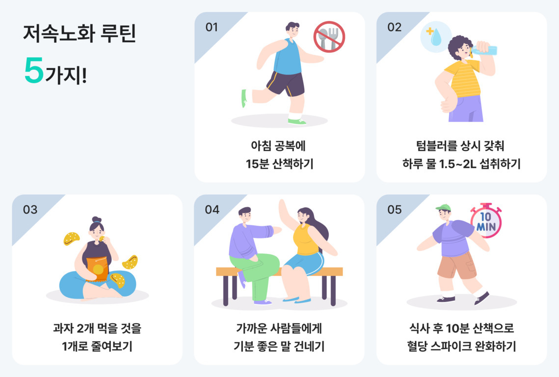 저속노화 루틴 5가지: 1. 아침 공복에 15분 산책하기, 2. 텀블러를 상시 갖춰 하루 물 1.5~2L 섭취하기, 3. 과자 두 개 먹을 것을 한 개로 줄이기, 4. 가까운 사람들에게 기분 좋은 말 건네기, 5. 식사 후 10분 산책으로 혈당 스파이크 완화하기를 설명하는 일러스트 이미지.