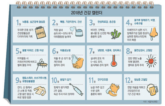 2018년 건강 캘린더로, 월별로 건강관리 팁과 주의사항이 달력 형태로 정리되어 있다. 각 칸에는 간단한 설명과 함께 일러스트가 삽입되어 있다.